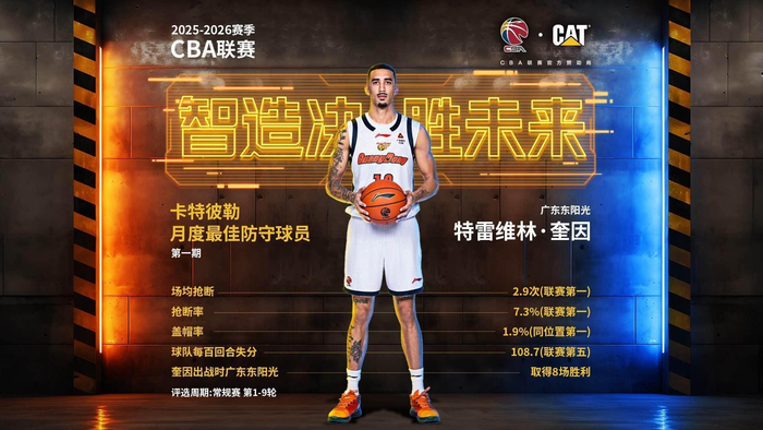 【CBA俱乐部杯】奎因砍37分难救主，广东队再负上海队止步八强|广东男篮|上海男篮|胡明轩|焦泊乔|张镇麟_新浪新闻