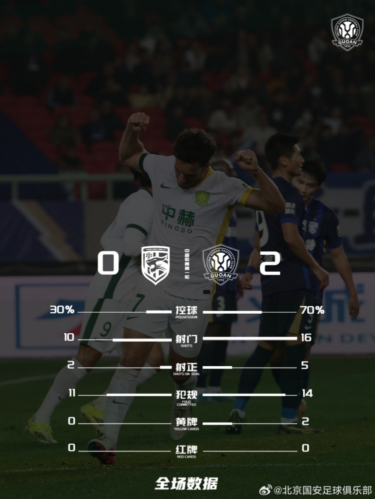 开云-武汉三镇0-2北京国安，本场比赛技术统计